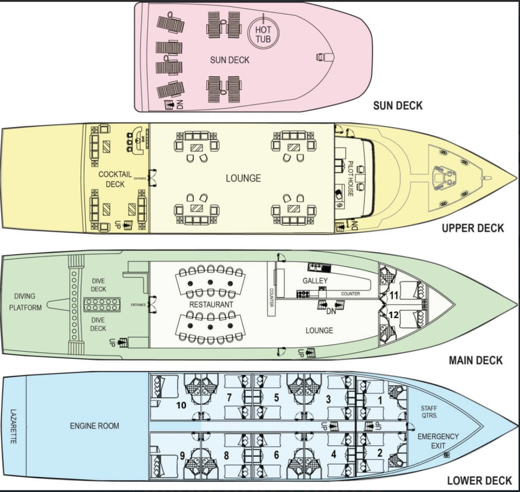 Plan du bateau